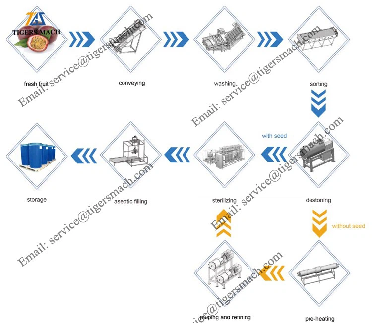 info-750-652 info-750-652